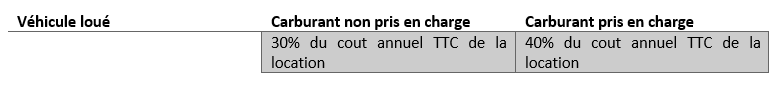 fiscalite vehicule